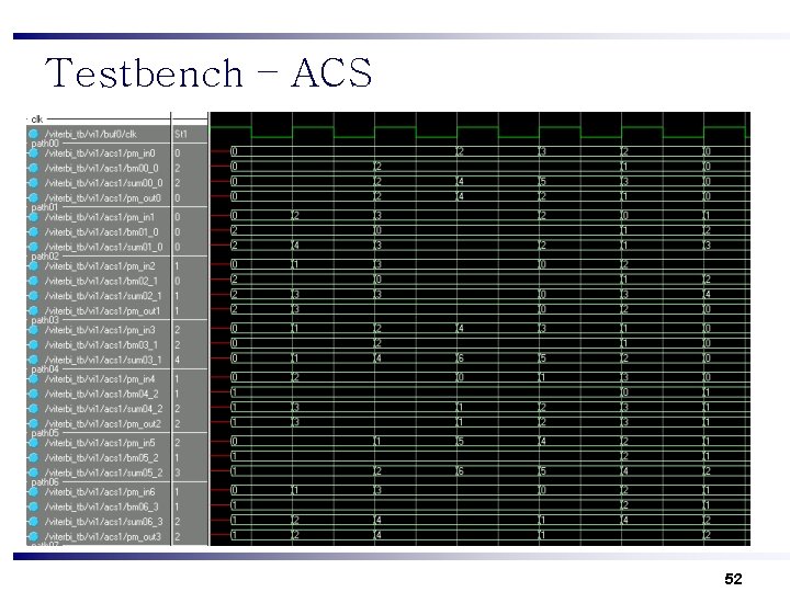 Testbench – ACS 52 