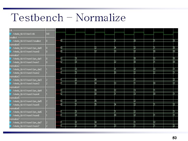 Testbench – Normalize 53 