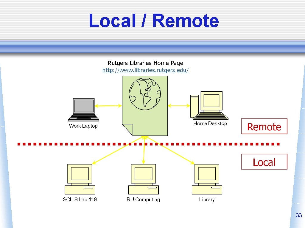 Local / Remote 33 
