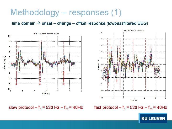 Methodology – responses (1) time domain onset – change – offset response (lowpassfiltered EEG)