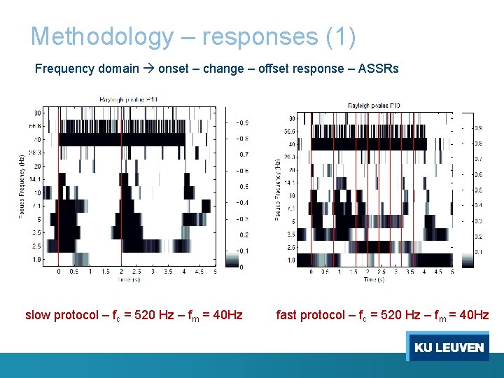 Methodology – responses (1) Frequency domain onset – change – offset response – ASSRs