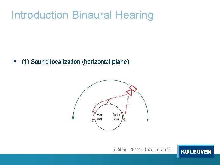 Introduction Binaural Hearing § (1) Sound localization (horizontal plane) (Dillon 2012, Hearing aids) 