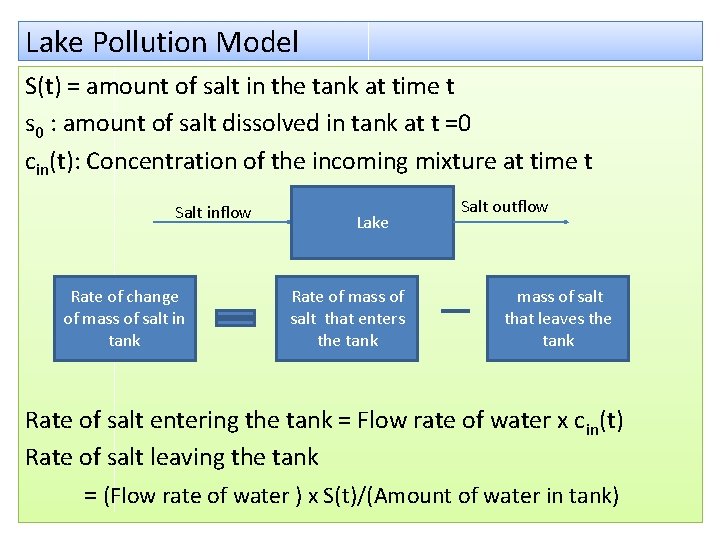 Lake Pollution Model S(t) = amount of salt in the tank at time t