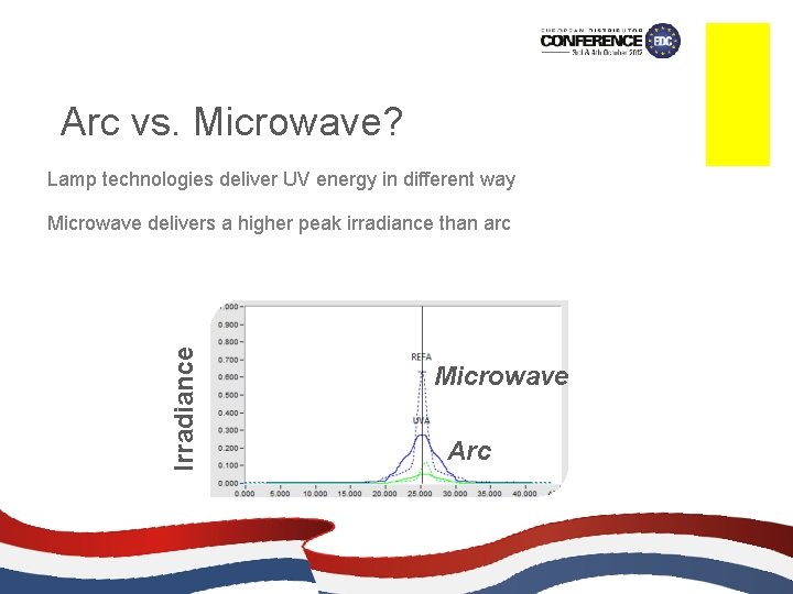 UV CURING A Guide Jon Anderson Outline Background