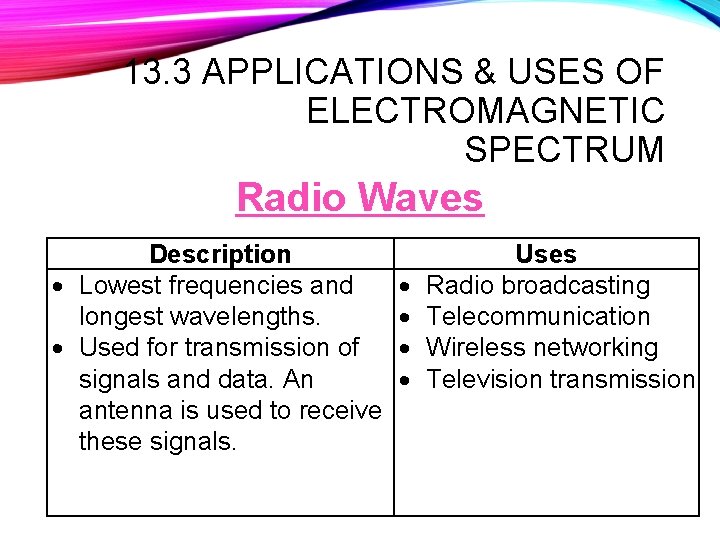 13. 3 APPLICATIONS & USES OF ELECTROMAGNETIC SPECTRUM Radio Waves Description Lowest frequencies and