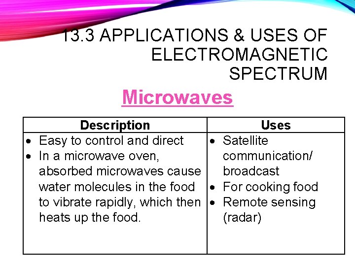 13. 3 APPLICATIONS & USES OF ELECTROMAGNETIC SPECTRUM Microwaves Description Uses Easy to control