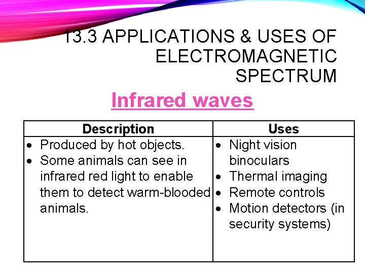 13. 3 APPLICATIONS & USES OF ELECTROMAGNETIC SPECTRUM Infrared waves Description Produced by hot
