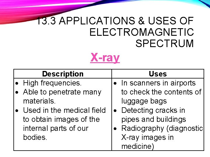 13. 3 APPLICATIONS & USES OF ELECTROMAGNETIC SPECTRUM X-ray Description High frequencies. Able to