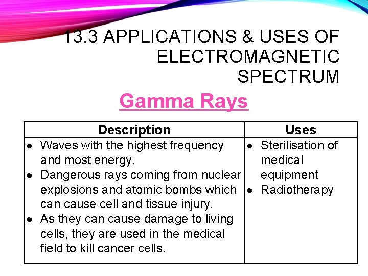13. 3 APPLICATIONS & USES OF ELECTROMAGNETIC SPECTRUM Gamma Rays Description Uses Waves with