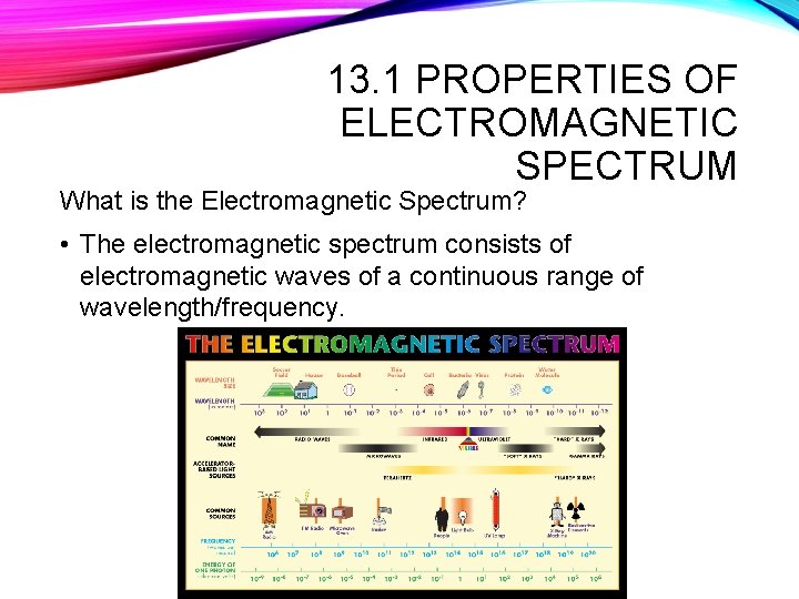 13. 1 PROPERTIES OF ELECTROMAGNETIC SPECTRUM What is the Electromagnetic Spectrum? • The electromagnetic