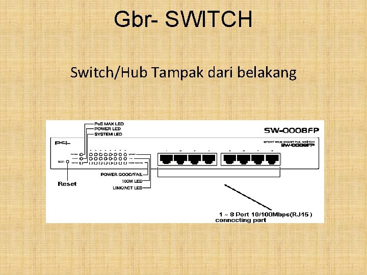 Gbr- SWITCH Switch/Hub Tampak dari belakang 