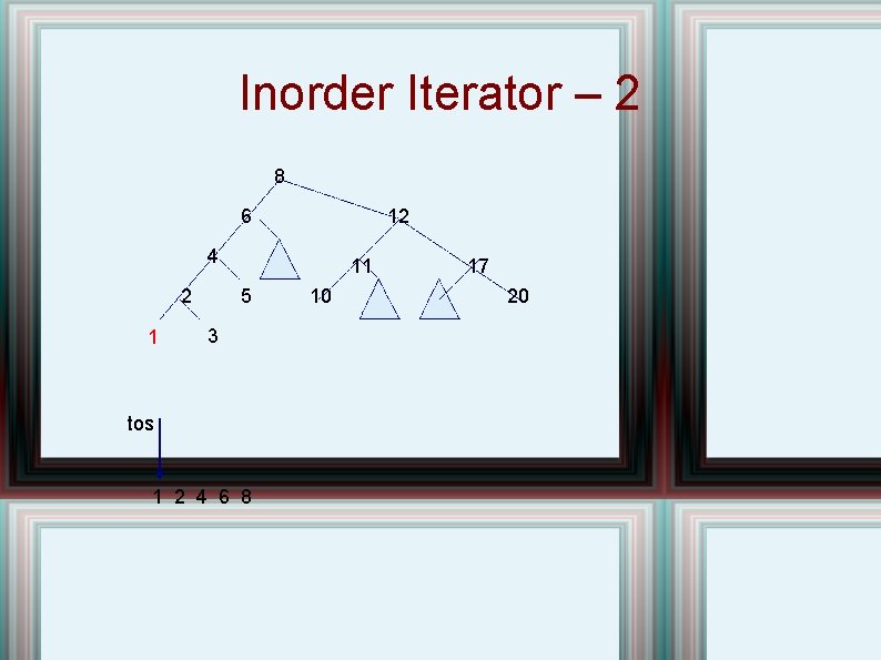 Inorder Iterator – 2 8 6 12 4 2 1 11 5 3 tos