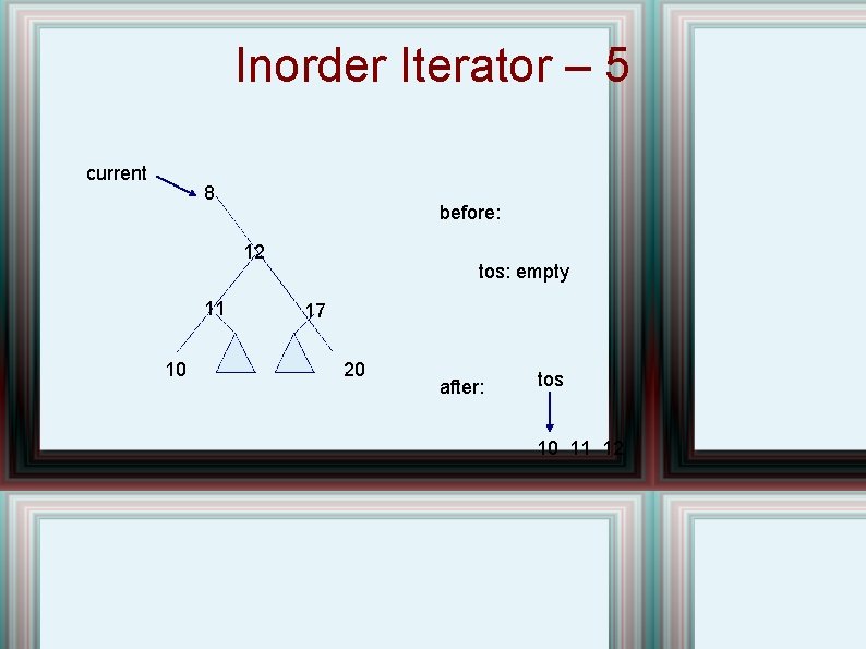 Inorder Iterator – 5 current 8 before: 12 11 10 tos: empty 17 20