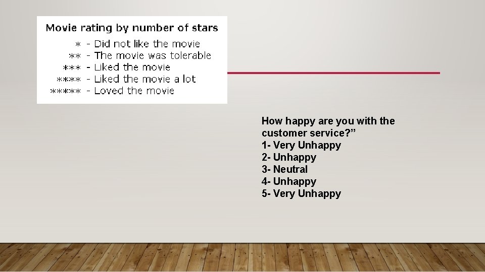 How happy are you with the customer service? ” 1 - Very Unhappy 2