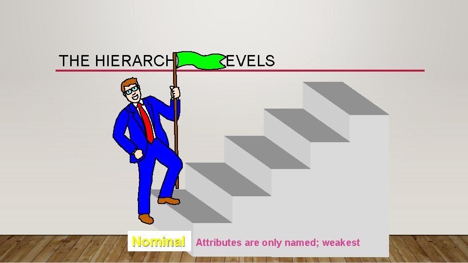 THE HIERARCHY OF LEVELS Nominal Attributes are only named; weakest 