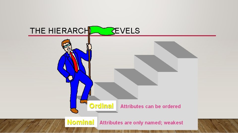 THE HIERARCHY OF LEVELS Ordinal Nominal Attributes can be ordered Attributes are only named;