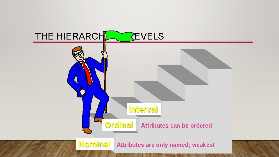 THE HIERARCHY OF LEVELS Interval Ordinal Nominal Attributes can be ordered Attributes are only