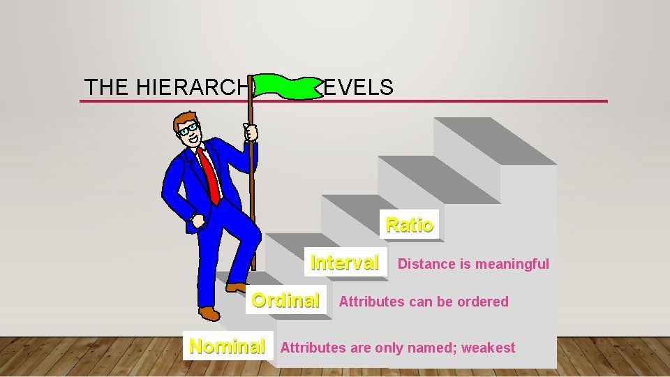 THE HIERARCHY OF LEVELS Ratio Interval Ordinal Nominal Distance is meaningful Attributes can be