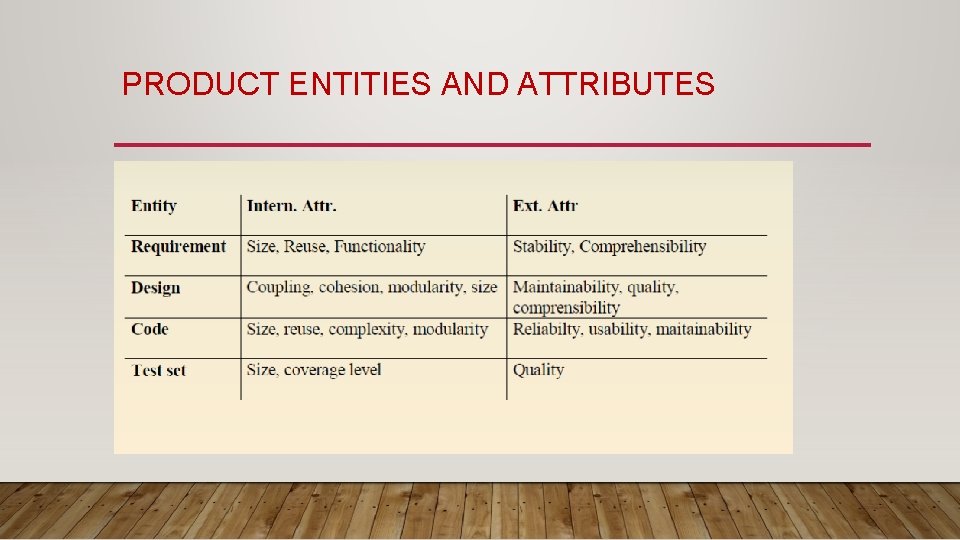 PRODUCT ENTITIES AND ATTRIBUTES 