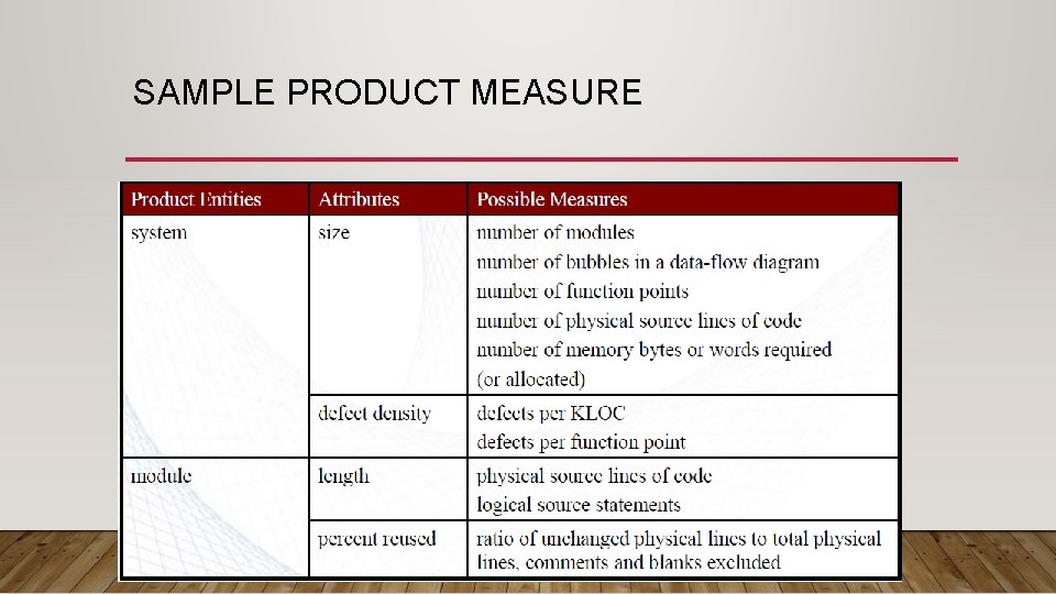 SAMPLE PRODUCT MEASURE 