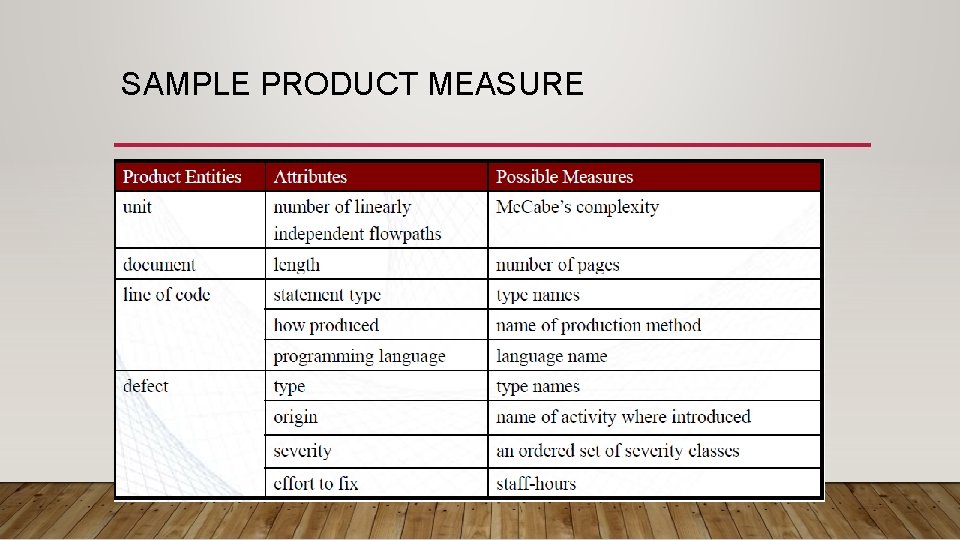 SAMPLE PRODUCT MEASURE 