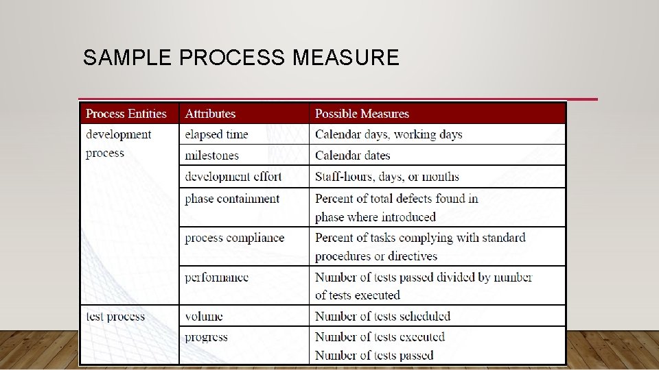 SAMPLE PROCESS MEASURE 