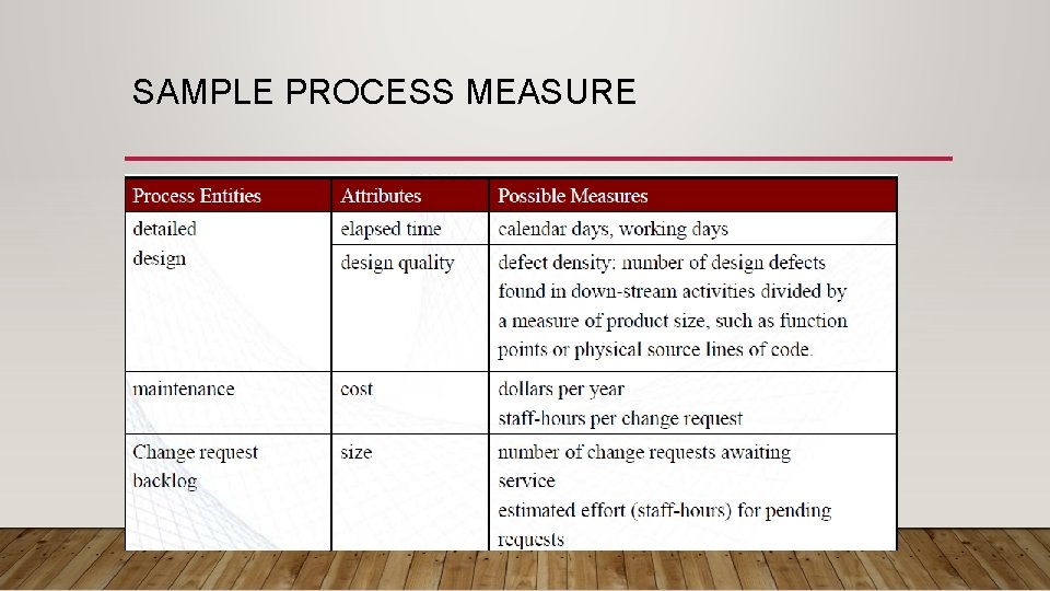 SAMPLE PROCESS MEASURE 