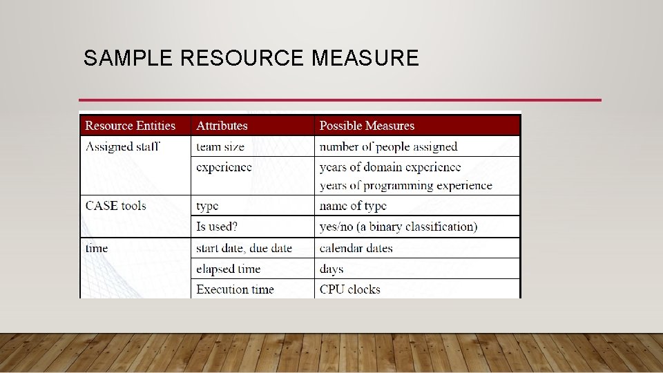 SAMPLE RESOURCE MEASURE 