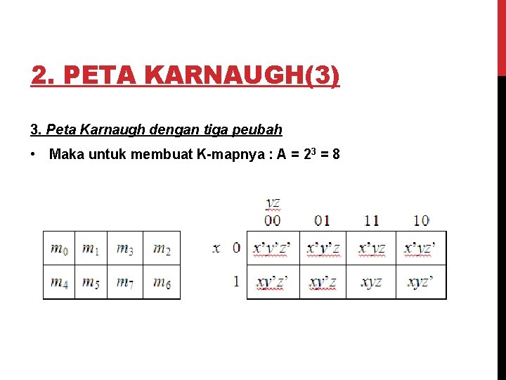 2. PETA KARNAUGH(3) 3. Peta Karnaugh dengan tiga peubah • Maka untuk membuat K-mapnya