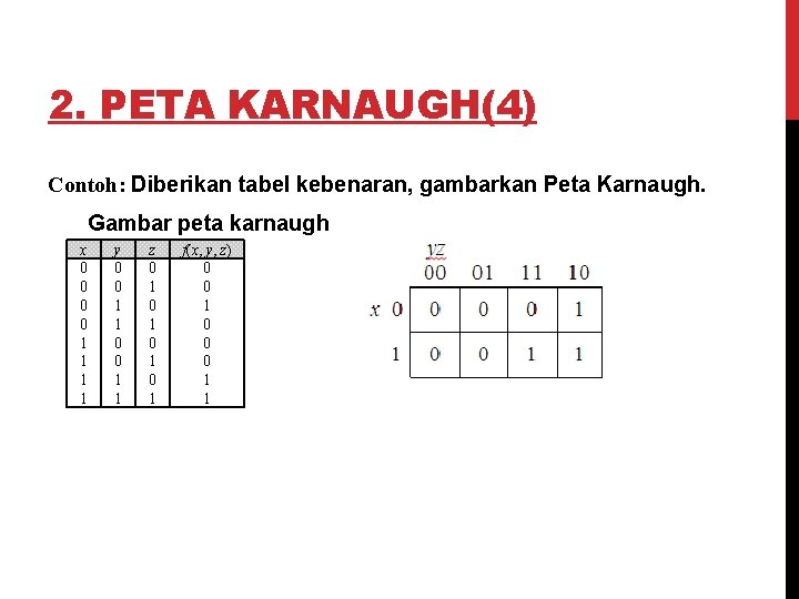 2. PETA KARNAUGH(4) Contoh: Diberikan tabel kebenaran, gambarkan Peta Karnaugh. Gambar peta karnaugh x