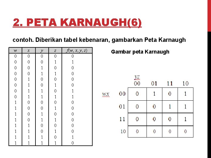 2. PETA KARNAUGH(6) contoh. Diberikan tabel kebenaran, gambarkan Peta Karnaugh w 0 0 0