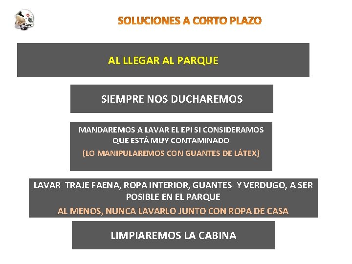 AL LLEGAR AL PARQUE SIEMPRE NOS DUCHAREMOS MANDAREMOS A LAVAR EL EPI SI CONSIDERAMOS