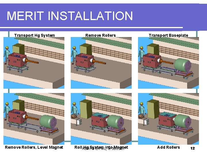 MERIT INSTALLATION Transport Hg System Remove Rollers Transport Baseplate Remove Rollers, Level Magnet Roll.