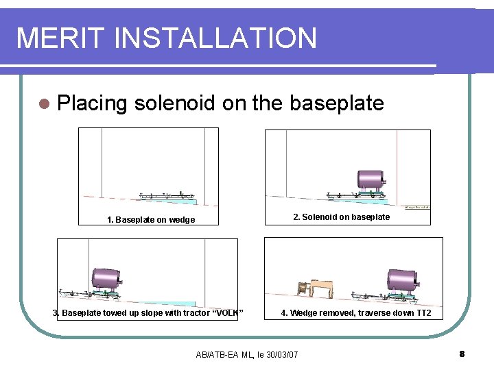 MERIT INSTALLATION l Placing solenoid on the baseplate 2. Solenoid on baseplate 1. Baseplate