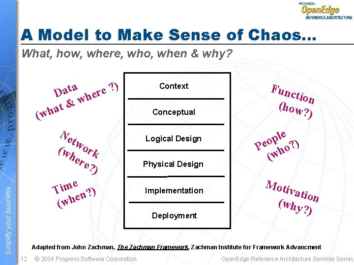 A Model to Make Sense of Chaos… What, how, where, who, when & why?