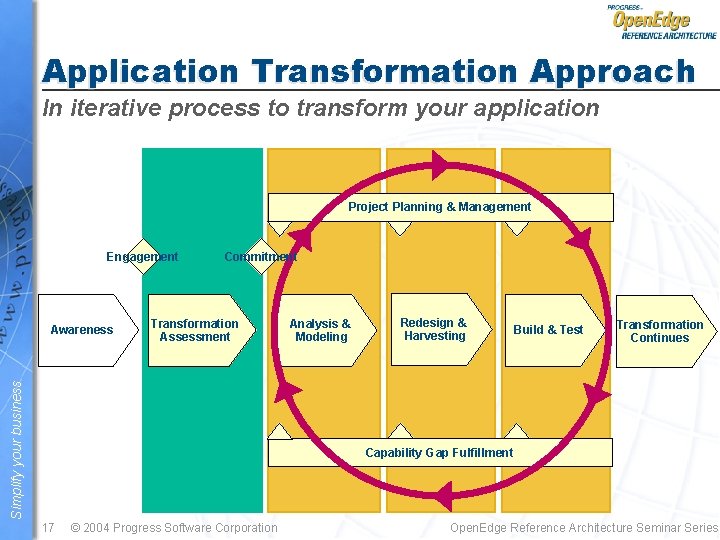 Application Transformation Approach In iterative process to transform your application Project Planning & Management
