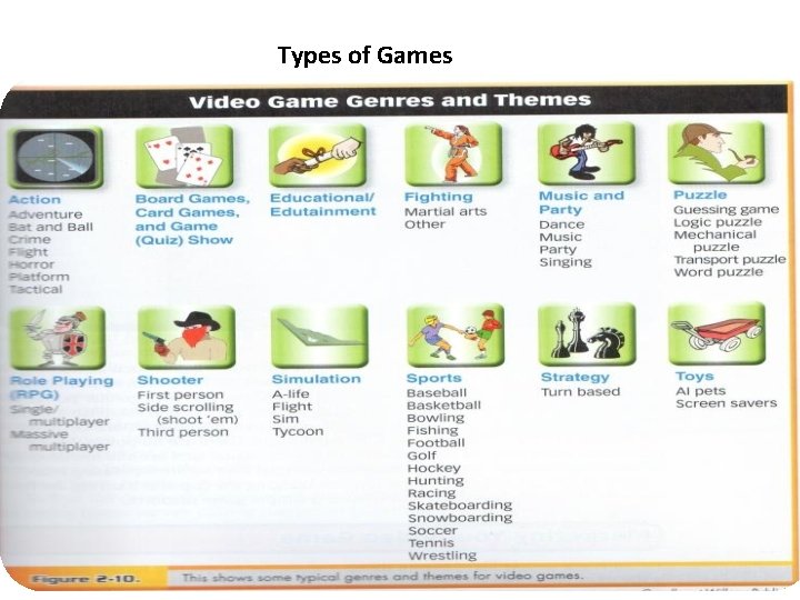 Types of Games 37 