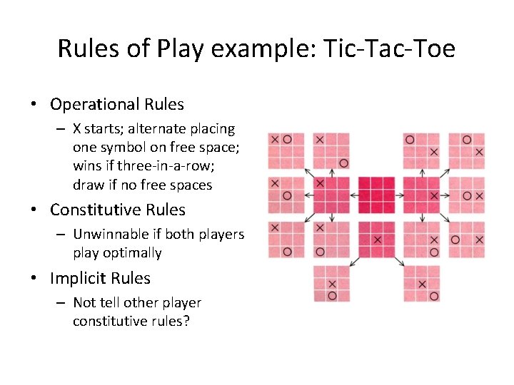 Rules of Play example: Tic-Tac-Toe • Operational Rules – X starts; alternate placing one