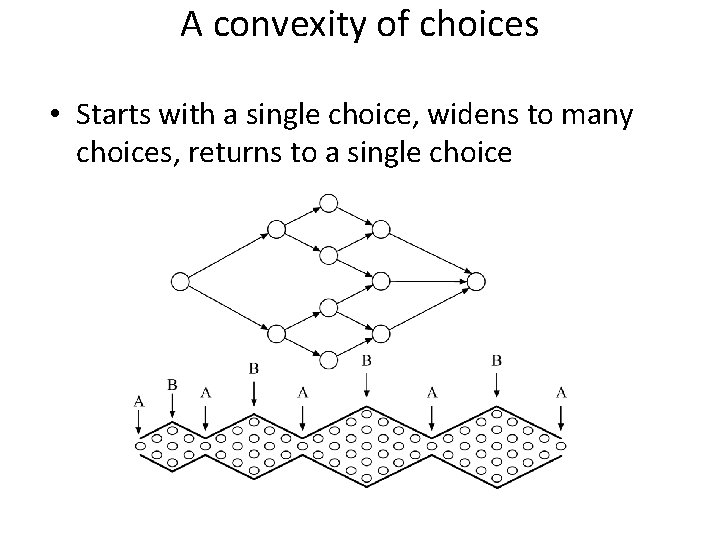 A convexity of choices • Starts with a single choice, widens to many choices,