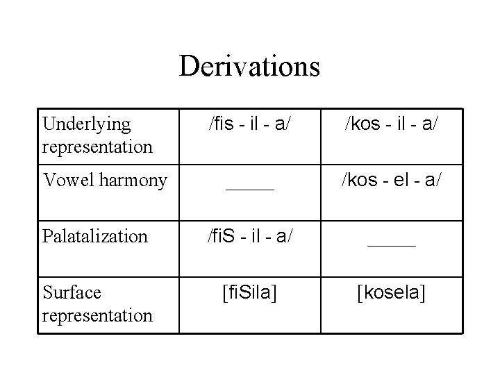 Derivations /fis - il - a/ /kos - il - a/ _____ /kos - Derivations /fis - il - a/ /kos - il - a/ _____ /kos -