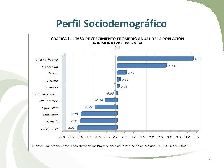 Perfil Sociodemográfico 4 