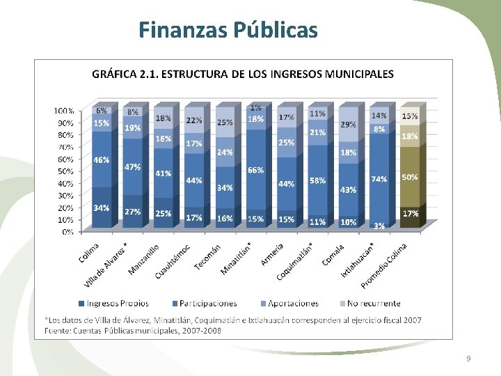 Finanzas Públicas 9 