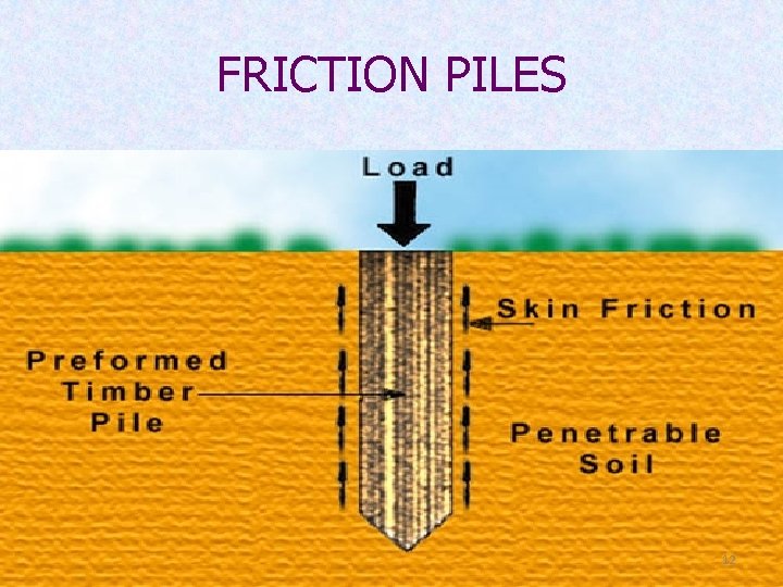 FRICTION PILES 12 