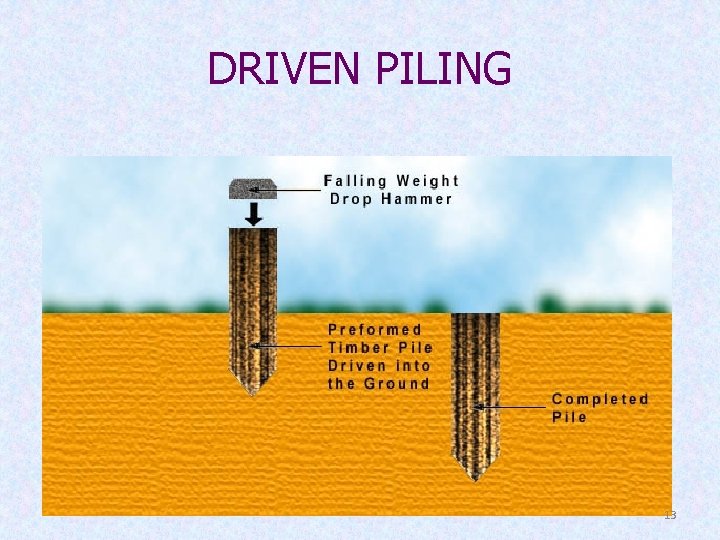 DRIVEN PILING 13 
