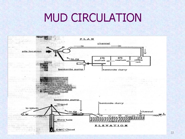 MUD CIRCULATION 22 
