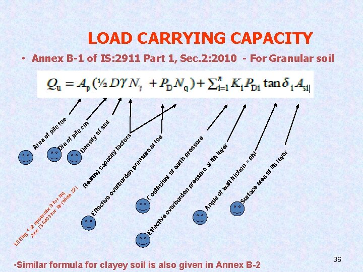 E SE ct fe Ef iv e ea ar of ith • Similar formula