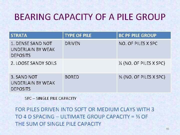 BEARING CAPACITY OF A PILE GROUP STRATA TYPE OF PILE BC PF PILE GROUP
