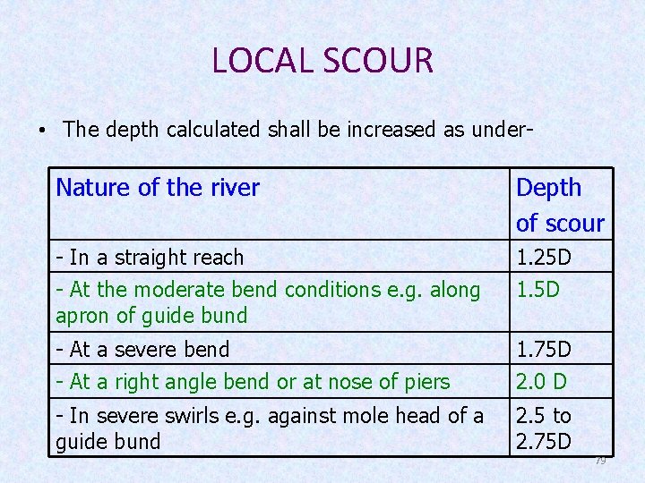 LOCAL SCOUR • The depth calculated shall be increased as under- Nature of the