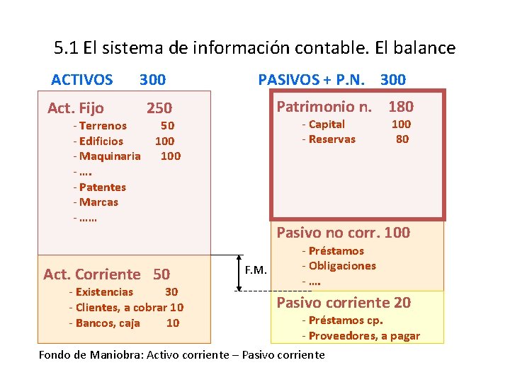 5. 1 El sistema de información contable. El balance ACTIVOS Act. Fijo 300 -