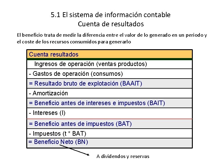 5. 1 El sistema de información contable Cuenta de resultados El beneficio trata de